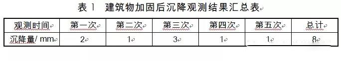 压力注浆在湿陷性黄土地区房屋加固中的应用研究