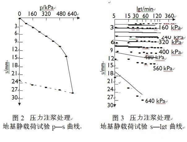 压力注浆在湿陷性黄土地区房屋加固中的应用研究